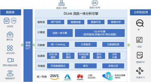 滴普科技通過信通院數據庫產品評測，夯實計算機系統服務技術底座