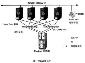 三河廠信息化升級 SAN存儲系統的高效解決方案與計算機系統服務集成